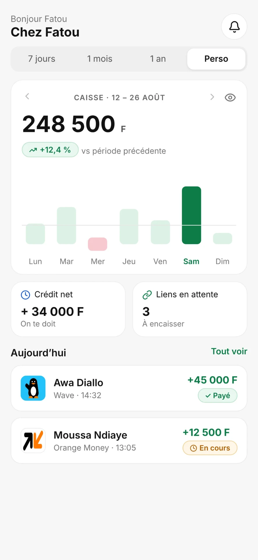 Tableau de bord PayMe : caisse de 248 500 F du 12 au 26 août, graphique par jour, crédit net et transactions du jour