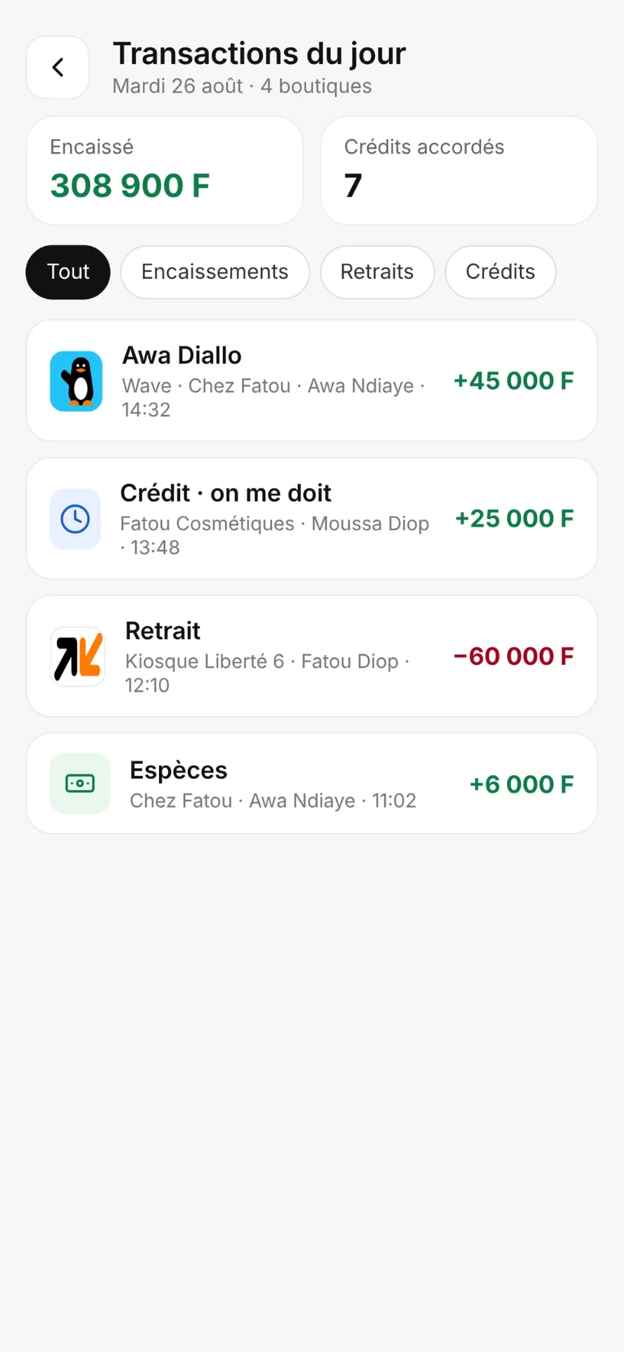 Transactions du jour sur 4 boutiques : encaissements, crédit et retrait, chacun avec le nom de la boutique et de l'employé
