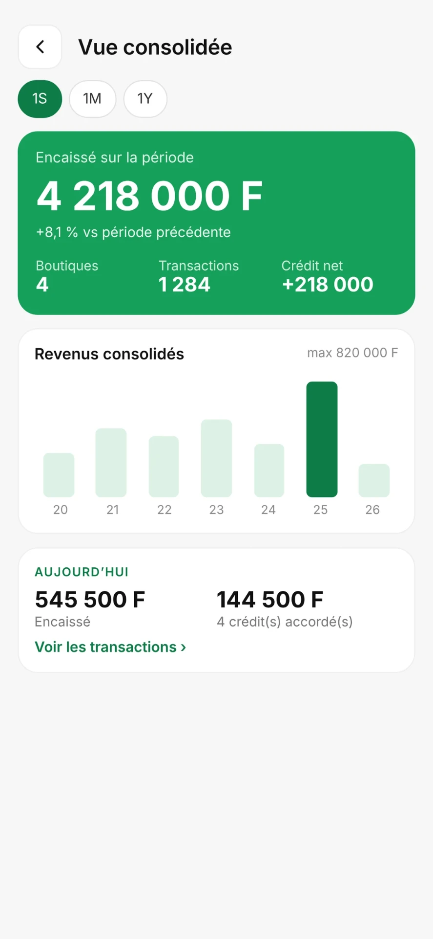 Vue consolidée des encaissements et classement des boutiques